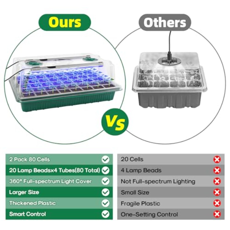 Seed Starter Tray with Grow Li – обзор и цена Humidity Dome Kit